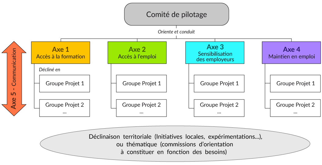 gouvernance prith bretagne